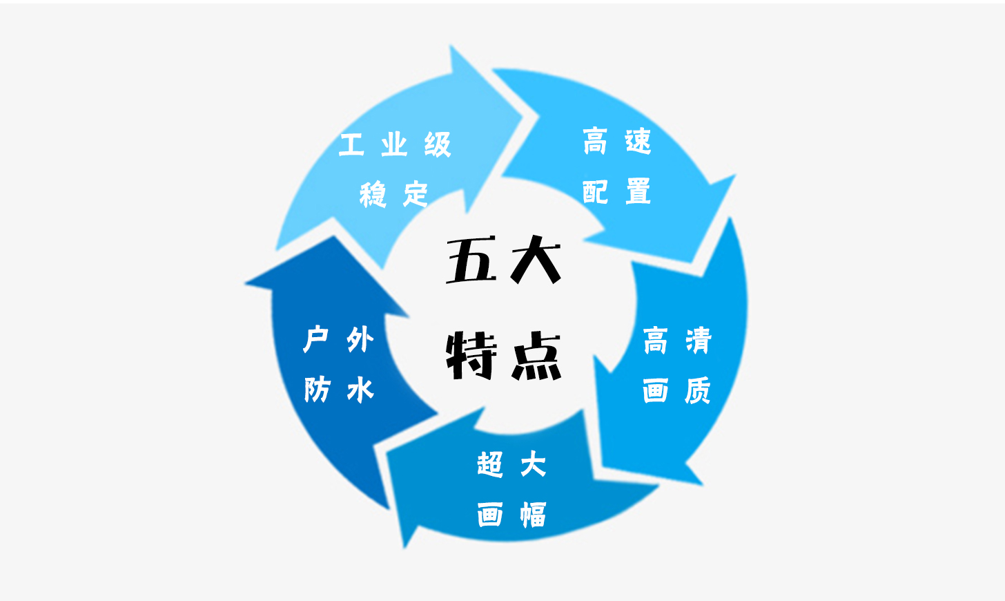 圖王噴繪機(jī)五大優(yōu)點(diǎn) 圖王噴繪機(jī)五大優(yōu)點(diǎn)