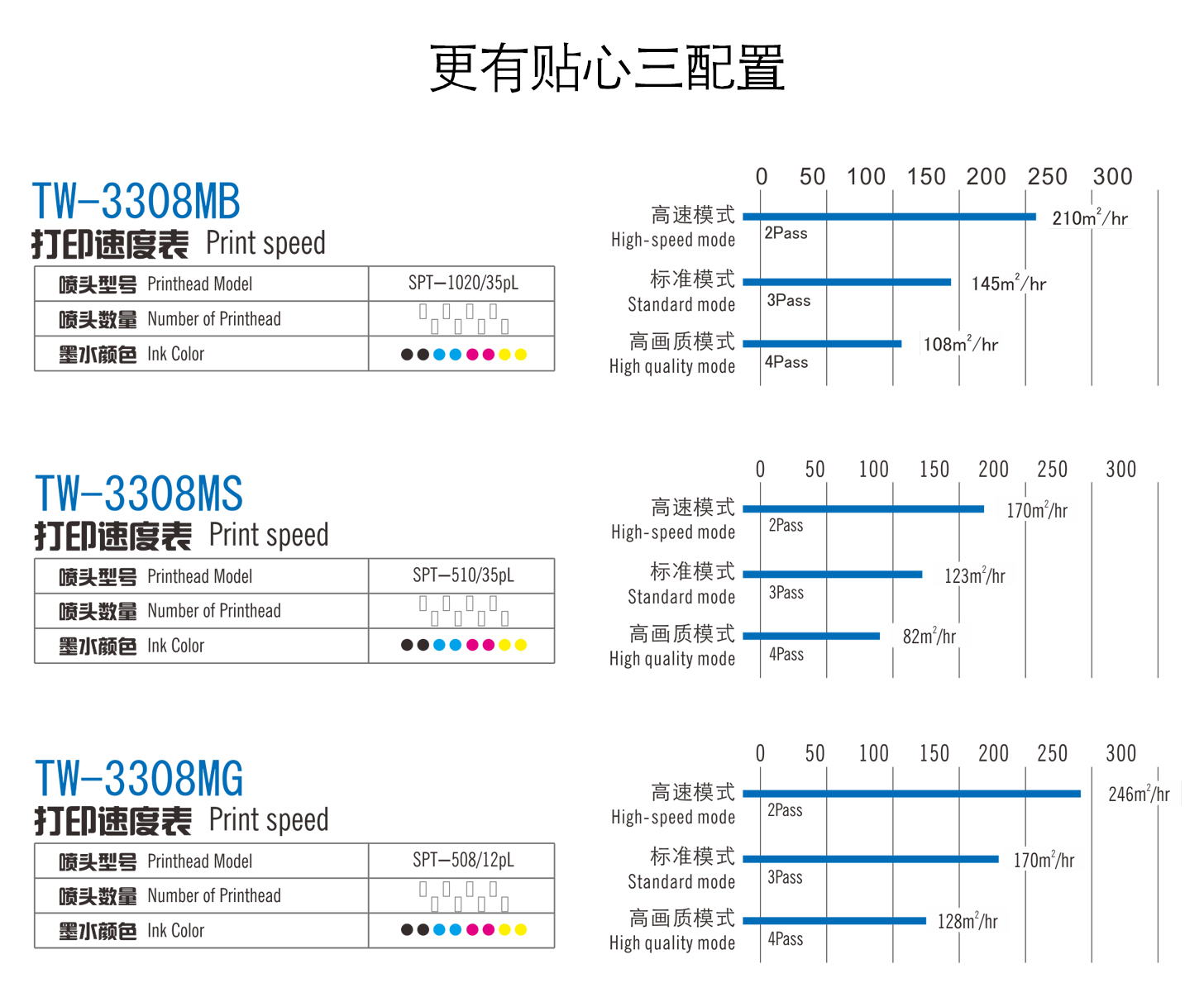 多款精工噴頭配置可選 多款精工噴頭配置可選